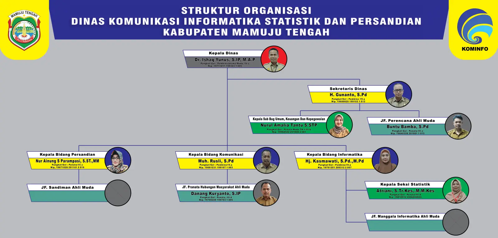 Struktur Organisasi