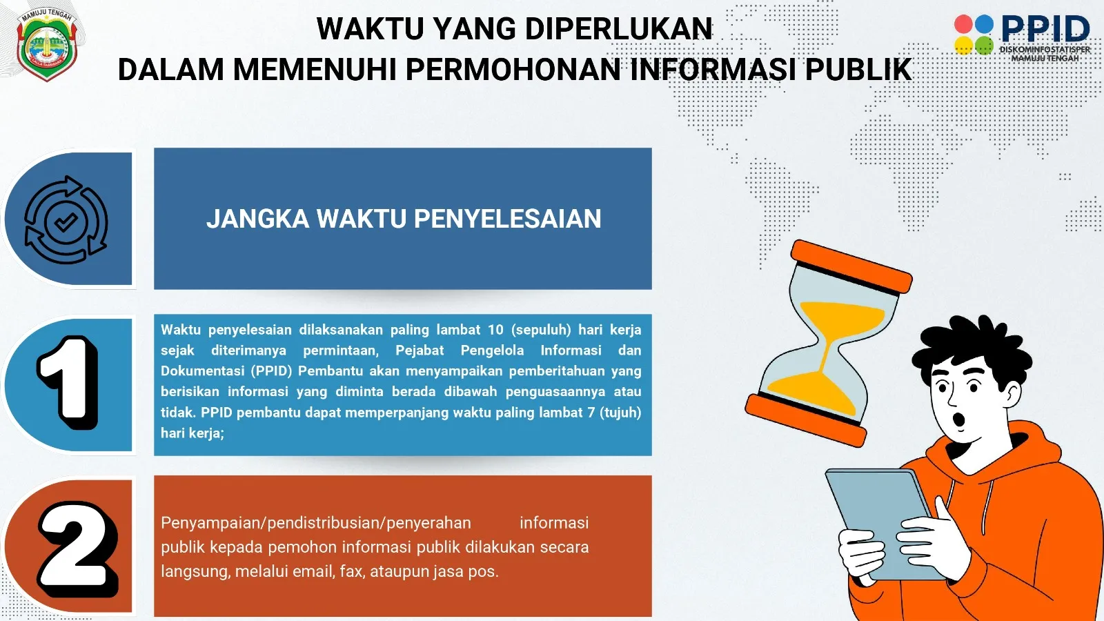 waktu permohonan ppid